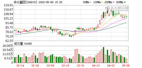 華大基因新冠檢測(cè)產(chǎn)品獲加拿大衛(wèi)生部認(rèn)證，開啟北美市場(chǎng)新篇章