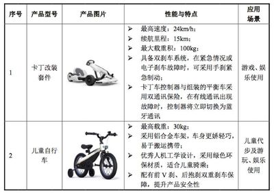 科創(chuàng)板CDR第一股來襲 電動平衡車之王的野心與代工廠的尷尬