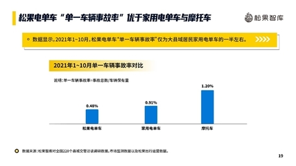 專(zhuān)家匯聚松果智庫(kù),縱論共享電單車(chē)產(chǎn)業(yè)發(fā)展
